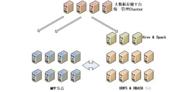 大數(shù)據(jù)賦能高速公路服務(wù)區(qū)智慧化管理與服務(wù)——信息技術(shù)咨詢服務(wù)的核心價(jià)值