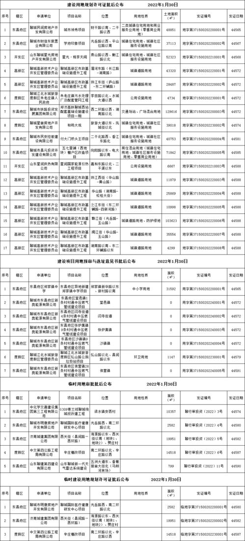 城區多個項目建設用地規劃許可證等指標批后公布，教育咨詢服務優化布局